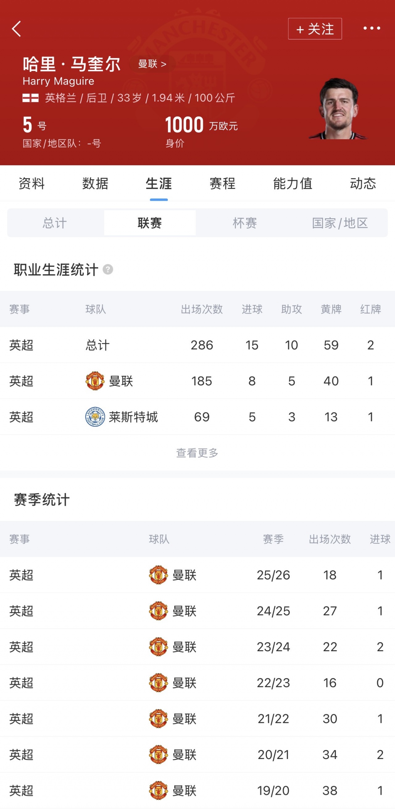 罗马诺确认马奎尔与曼联达成续约协议 新约至2027年含延长选项 罗马诺确认马奎尔与曼联达成续约协议 新约至2027年含延长选项