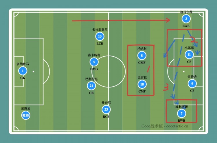 附加赛决战波黑 意大利中场对决决定世界杯门票归属
