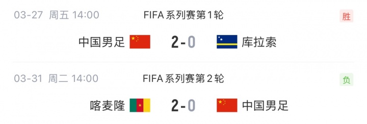 国字号三月热身全景 成年队胜负参半 青年军多线出击