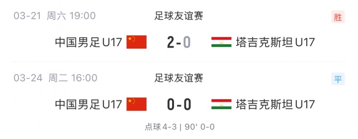 国字号三月热身全景 成年队胜负参半 青年军多线出击