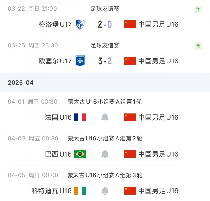 国字号三月热身全景 成年队胜负参半 青年军多线出击