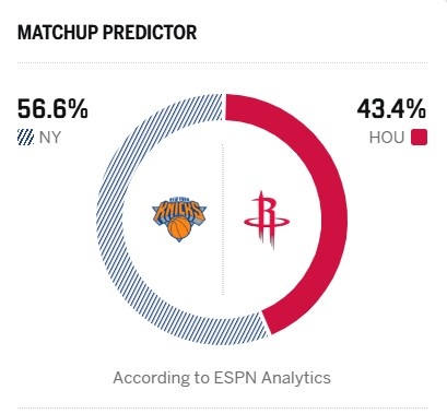 火箭主场迎战尼克斯 连胜连败球队数据对比 火箭主场迎战尼克斯 连胜连败球队数据对比
