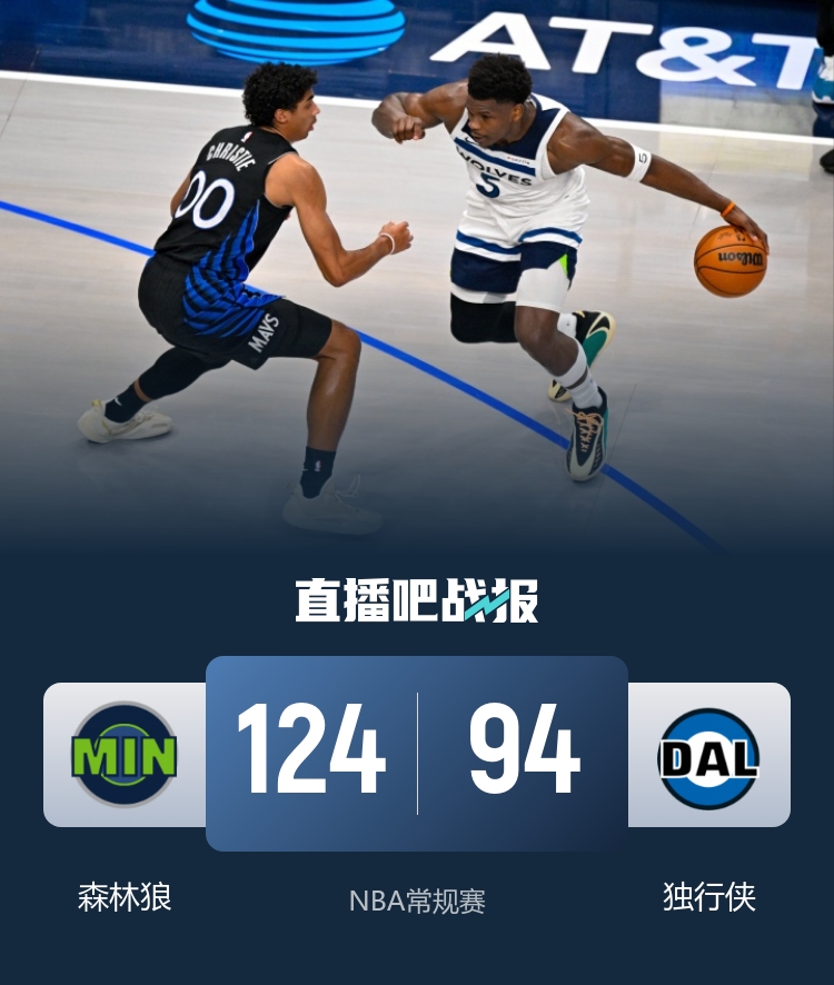 森林狼客场30分大胜独行侠 爱德华兹复出取17分 道苏姆三双弗拉格19中5