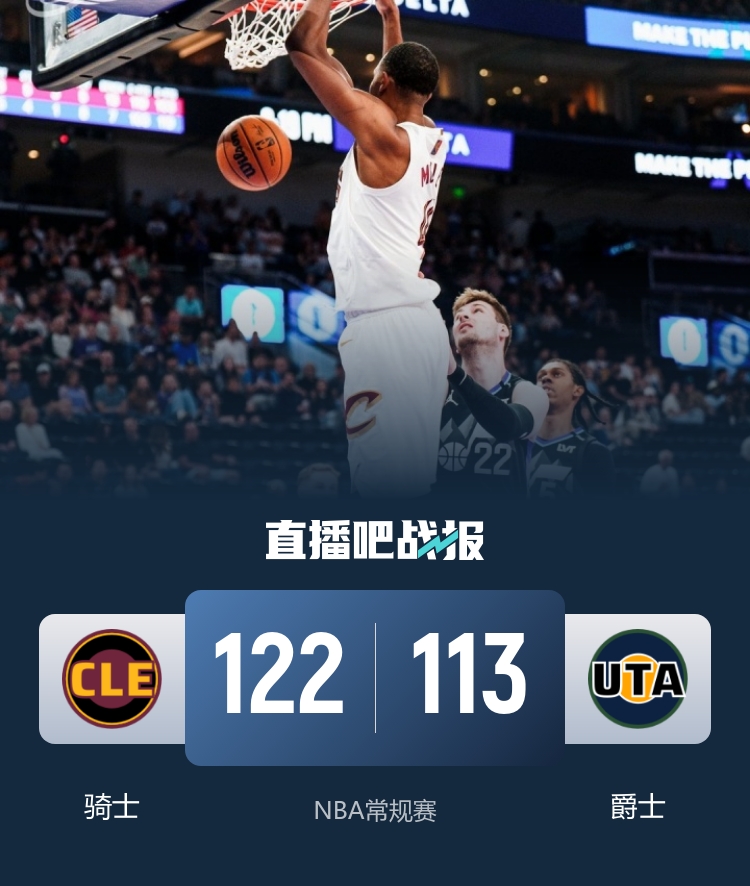 骑士客胜爵士送对手六连败 莫布里米切尔同砍34分 哈登14助攻盘活全队