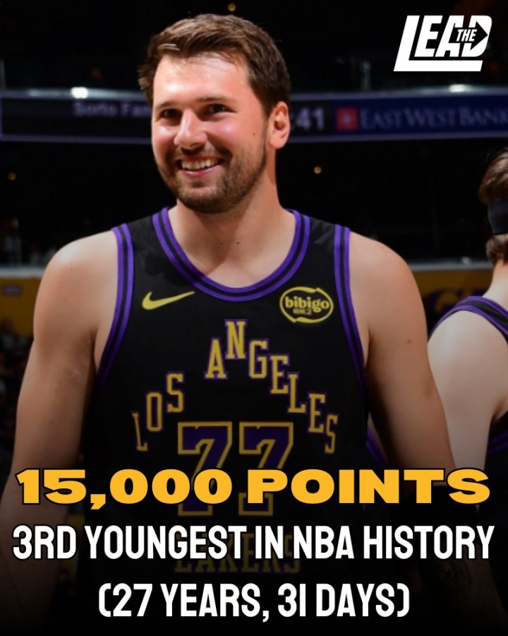 东契奇27岁31天解锁15000分 历史第三年轻