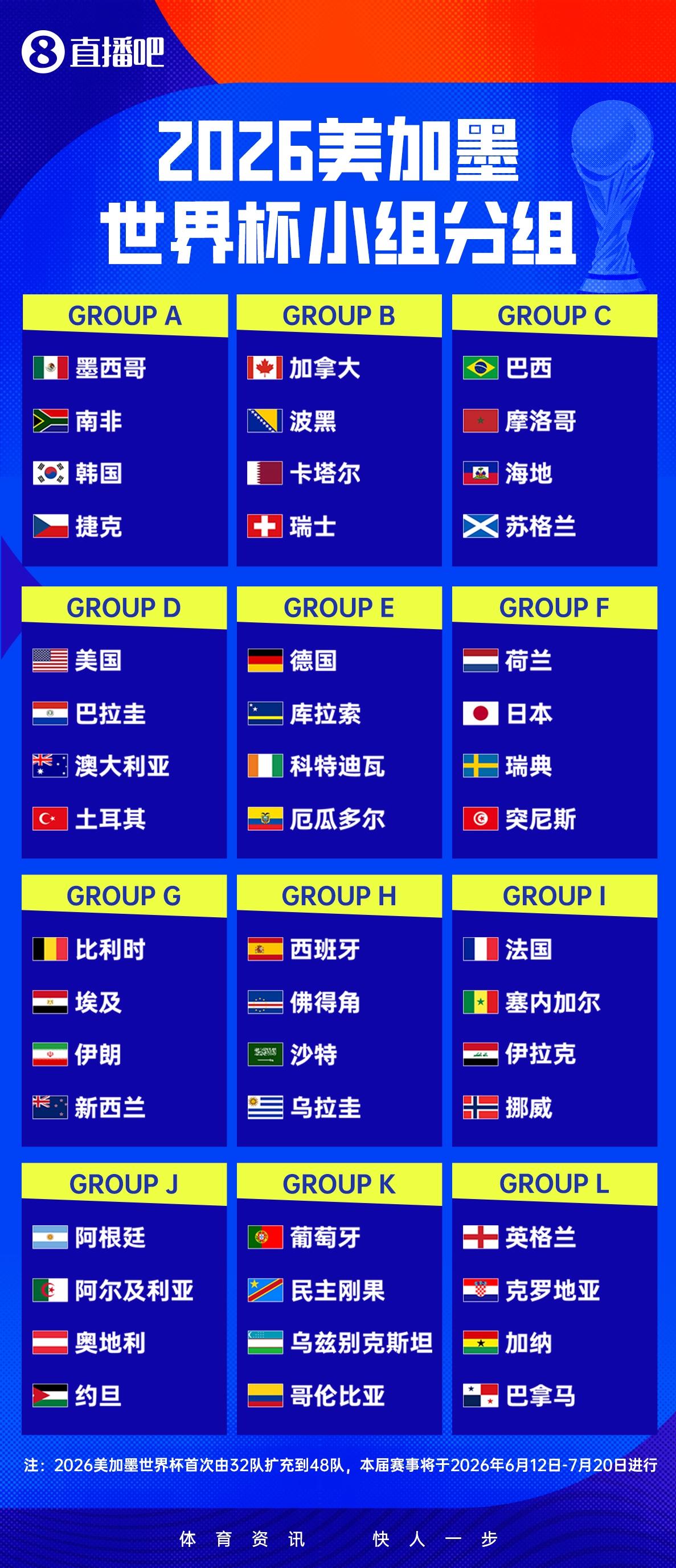 2026世界杯赛程全解析 阿根廷6月17日9点首战阿尔及利亚