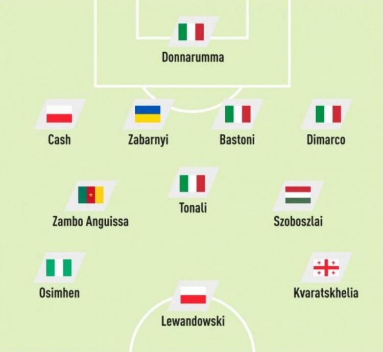 U16女足蒙太古杯再克法国 曼城帅位锁定马雷斯卡 恩佐言论引切尔西内乱