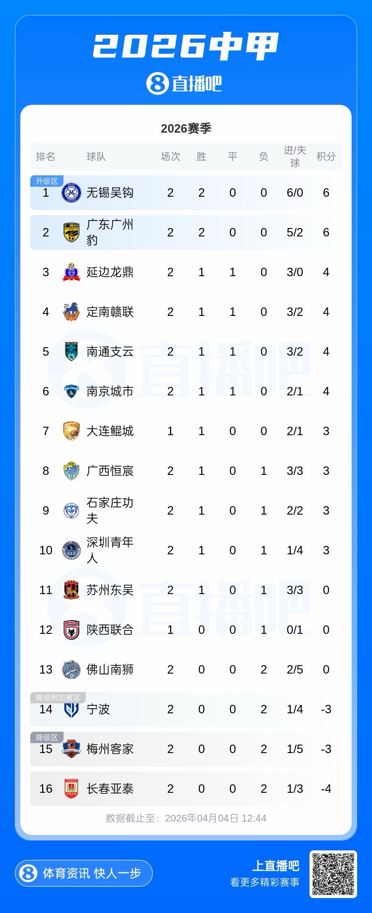 中甲第三轮直播日程公布 升班马领跑降班马垫底