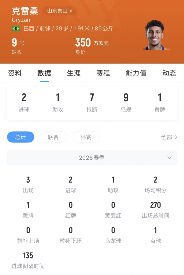 泰山锋线折损克雷桑左膝半月板韧带损伤缺阵