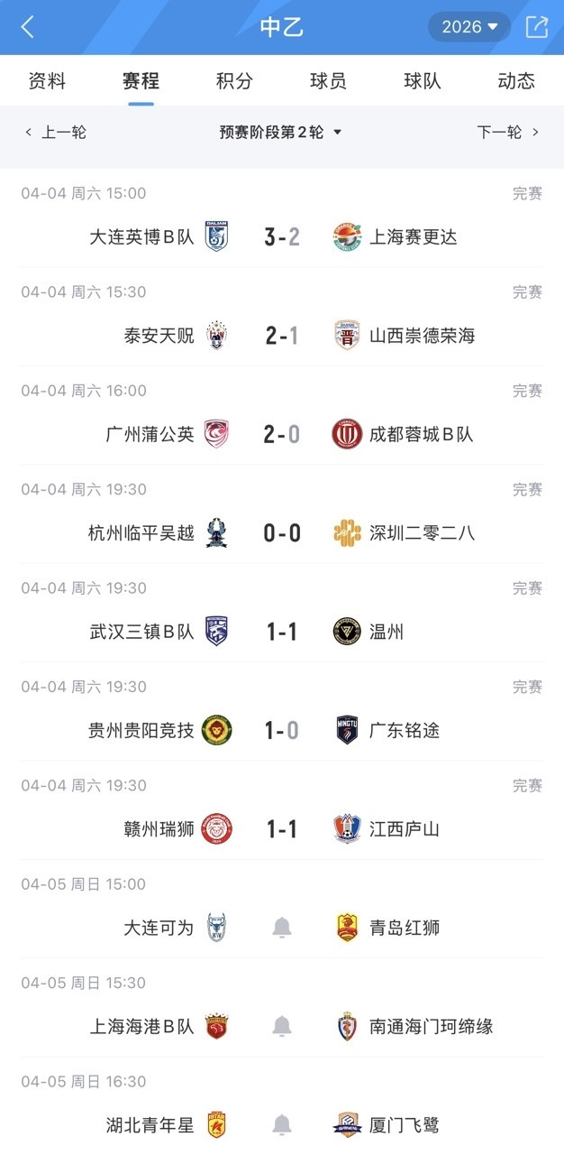 中乙次轮大连英博B队险胜 武汉三镇B队温州互交白卷