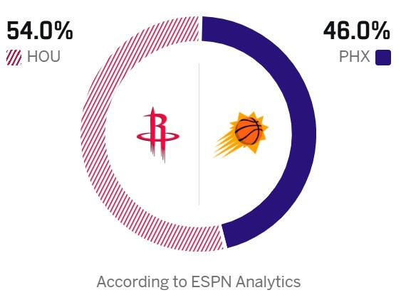 火箭太阳胜率预测出炉 格林首战旧主