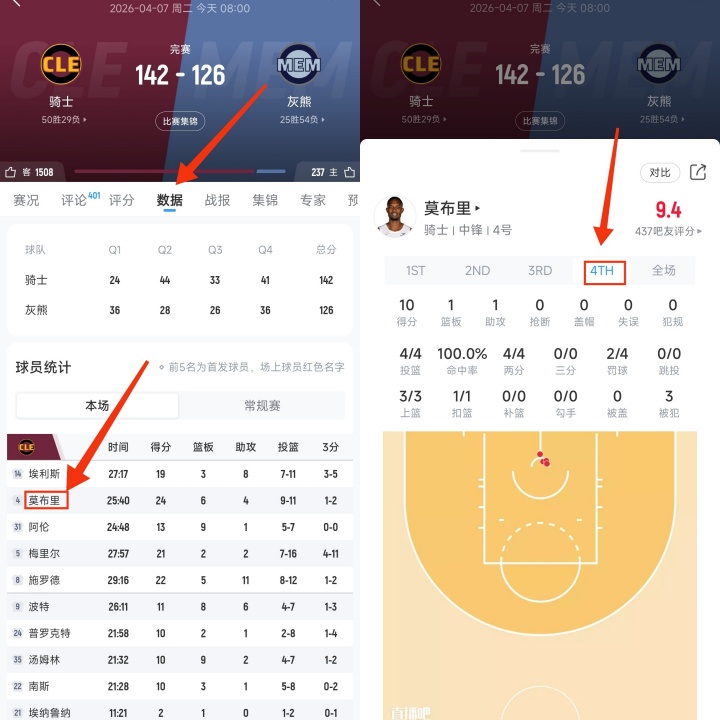 灰熊创纪录29记三分仍遭逆转 无登骑士末节翻盘
