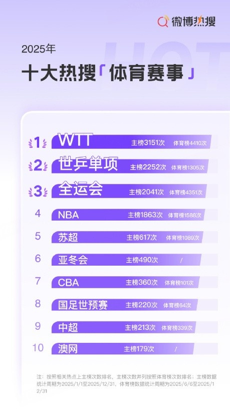 第二届苏超开锣 草根联赛完成职业化蜕变