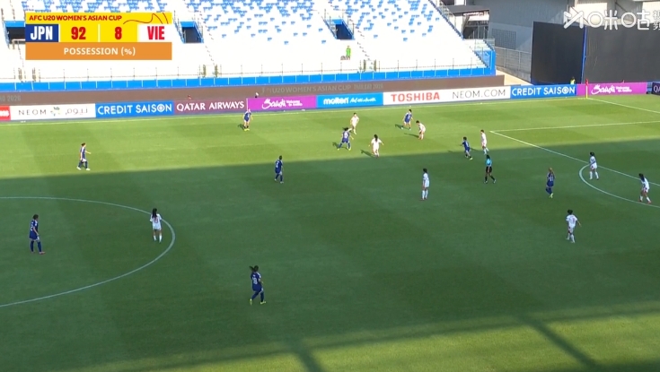 日本U20女足半场碾压 控球率峰值达92%