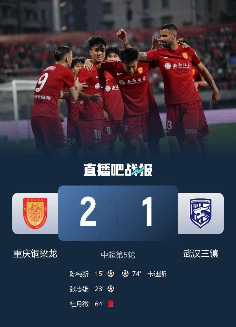 十人铜梁龙力克三镇暂登顶 张志雄造两球杜月徵染红