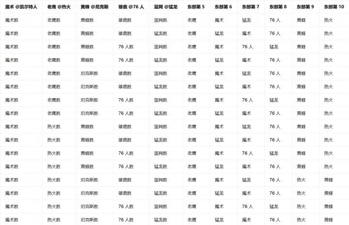 NBA收官日排名锁定分析 西部格局明朗东部形势复杂