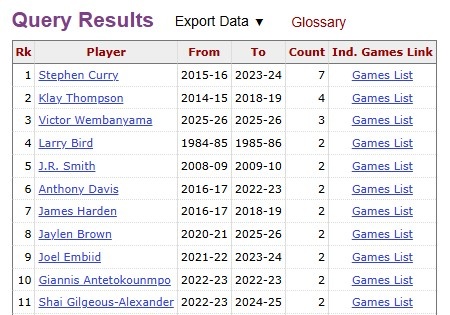 文班亚马26分钟40分13板 生涯第4次30分钟内40+追平克莱 文班亚马26分钟40分13板 生涯第4次30分钟内40+追平克莱