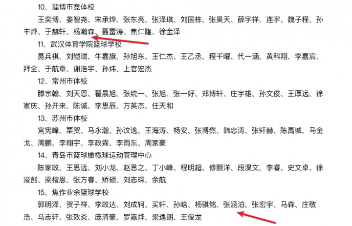 国青核心李沂泽陷年龄门 疑为06级张涵泊改名 曾与杨瀚森同届U15