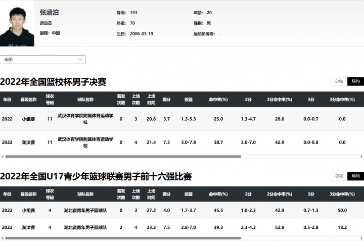 国青核心李沂泽陷年龄门 疑为06级张涵泊改名 曾与杨瀚森同届U15