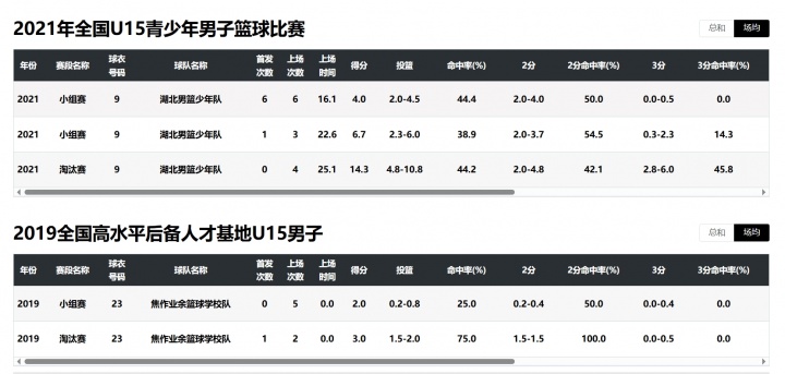 国青核心李沂泽陷年龄门 疑为06级张涵泊改名 曾与杨瀚森同届U15