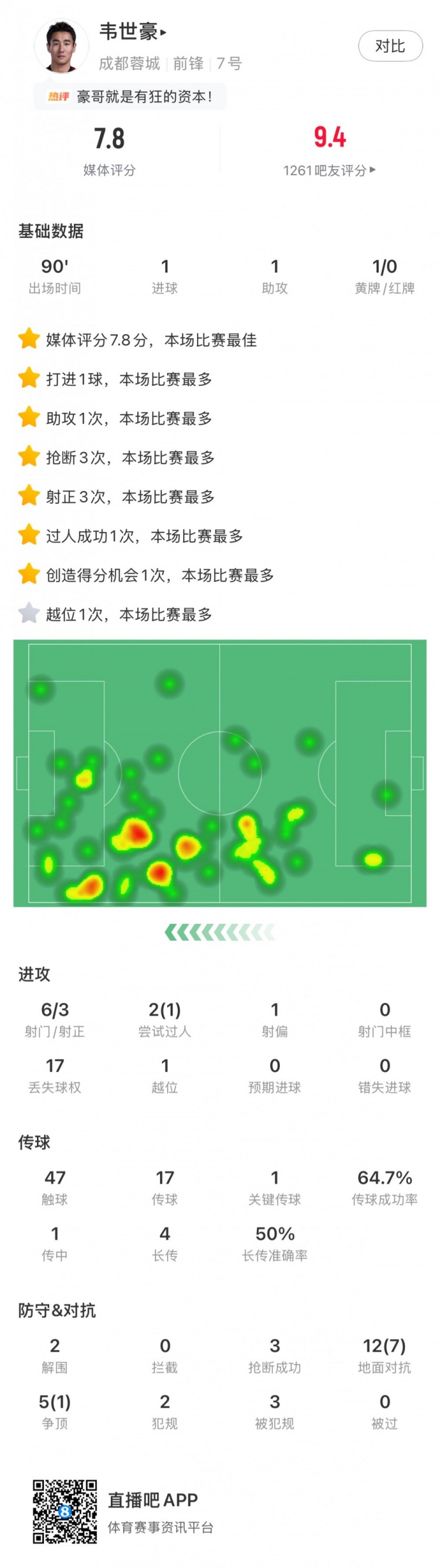 韦世豪传射主导逆转 成都蓉城补时绝杀北京国安 韦世豪传射主导逆转 成都蓉城补时绝杀北京国安