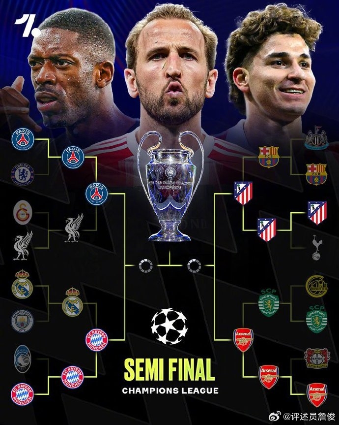 詹俊评欧冠：皇马赛季或四大皆空 诺伊尔跌落凡间