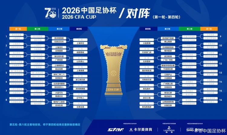 足协杯次轮综述：9中乙队出局 53岁球员登场 贾秀全率队逆袭晋级