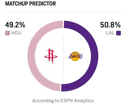 湖人火箭G2前瞻 杜兰特出战成疑 主场优势仅0.8%