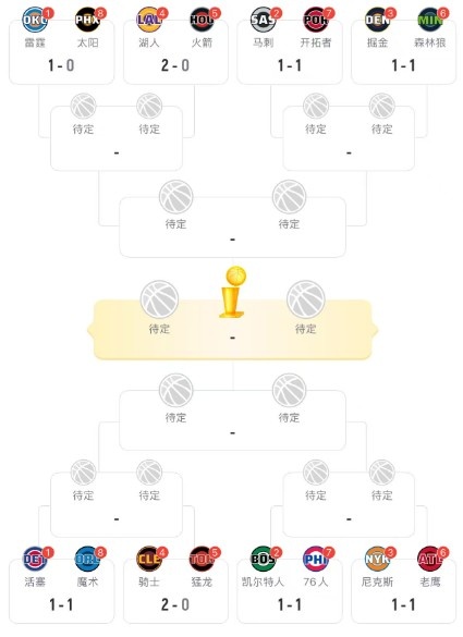 活塞防守绞杀扳平魔术 七组系列赛五组陷僵局