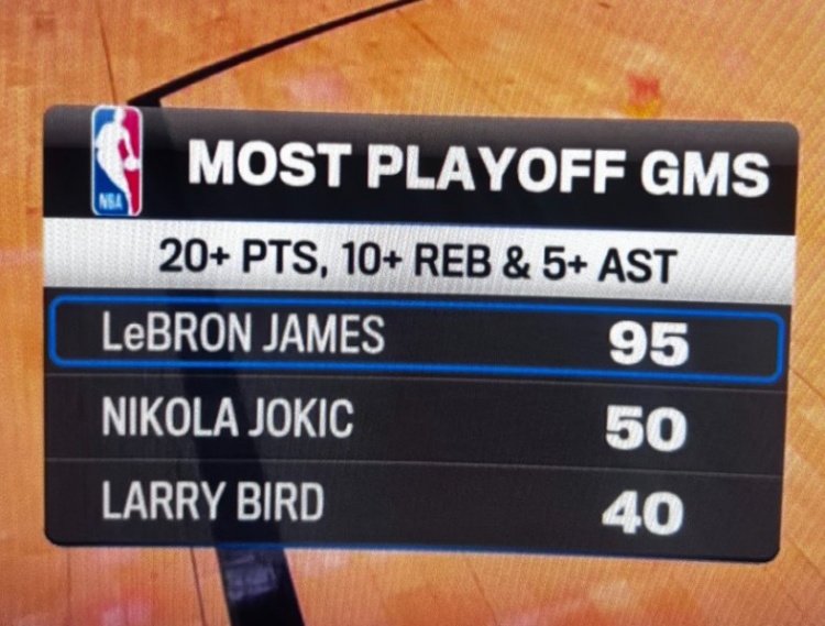 詹姆斯第95次季后赛20+10+5 纪录再创新高