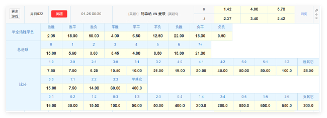 欧冠全胜出线迎红魔 阿森纳力争联赛双杀曼联