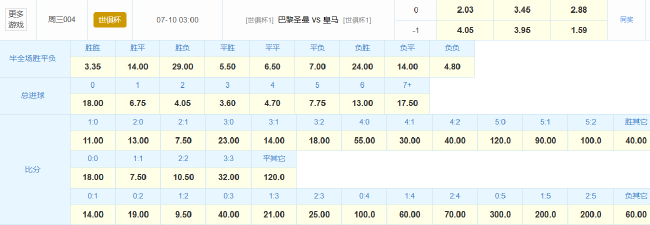 世俱杯半决赛：巴黎VS皇马，姆巴佩追薪施压后防折损两将