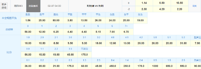 利物浦主场让2球 英联杯半决赛次回合誓翻盘