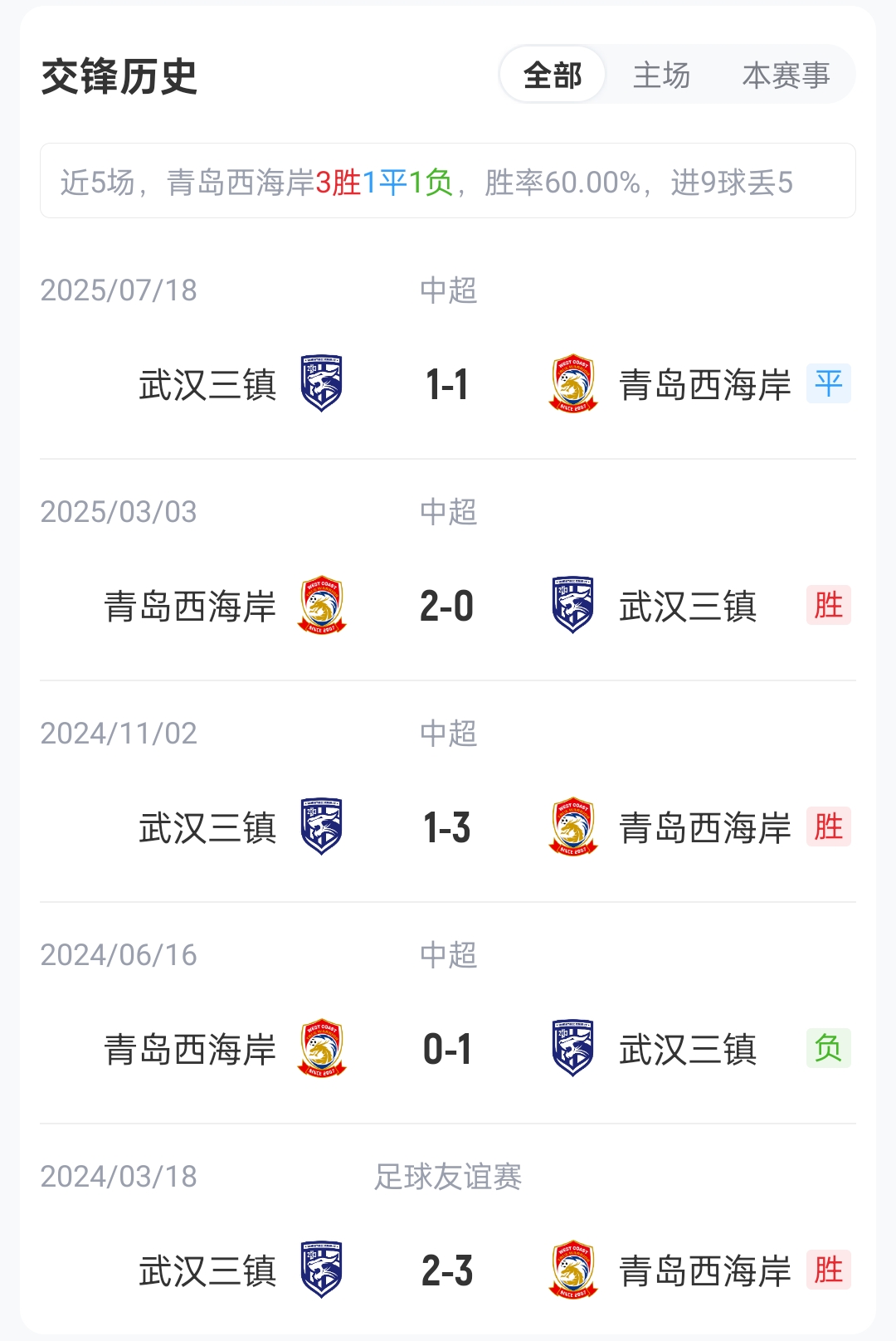 青岛西海岸vs武汉三镇首发：5外援PK4外援，李昊戴维森先发出战