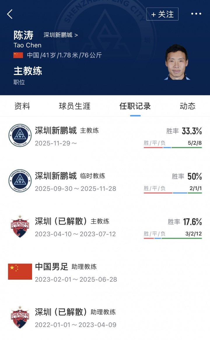 陈涛下课倒计时 深圳新鹏城今日付解约金 陈涛下课倒计时 深圳新鹏城今日付解约金