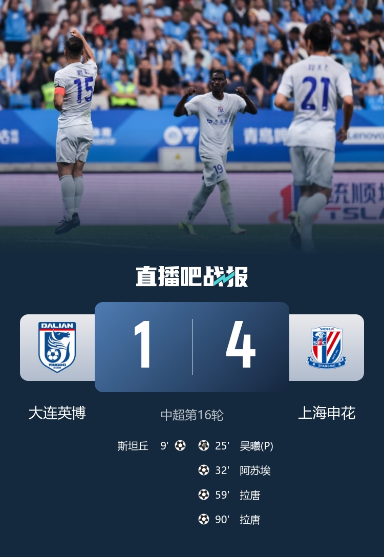 阿苏埃传射造点 拉唐双响 申花客场4-1逆转大连英博