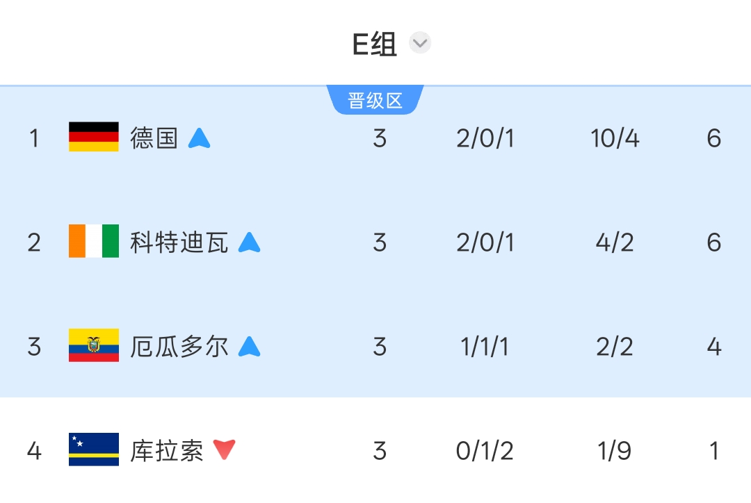 世界杯第20日：哈兰德姆巴佩迎淘汰赛首秀，东道主墨西哥遇防守强敌