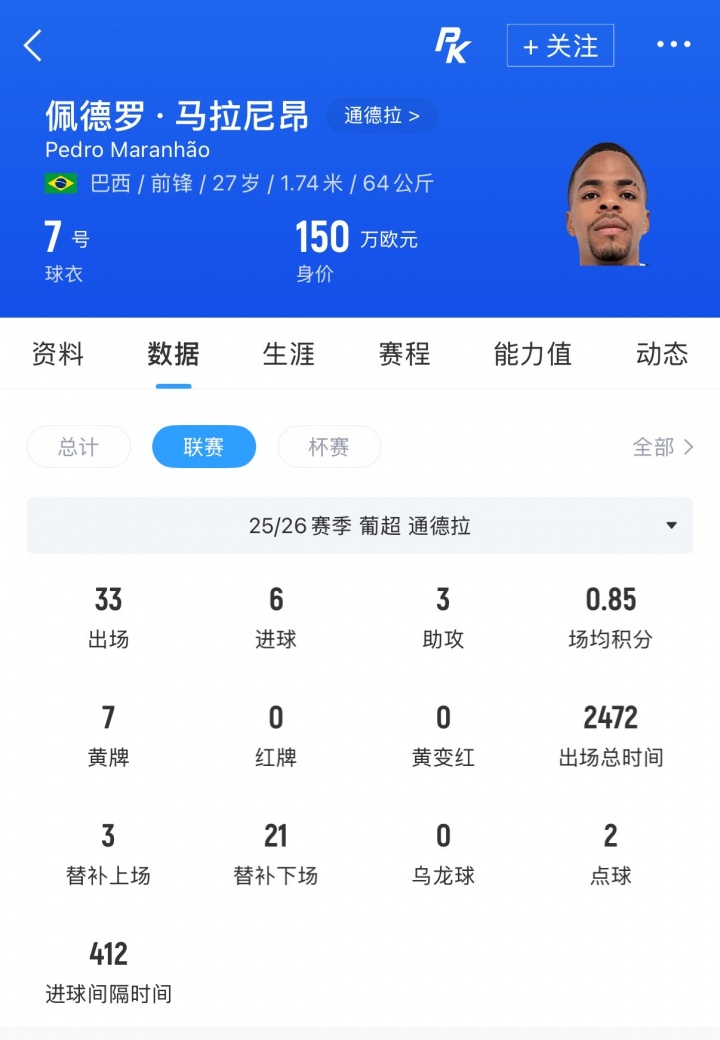 河南队官宣签下葡超边锋佩德罗·马拉尼昂，27岁巴西人33场6球2助