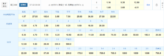 身价13.1亿对不足零头，英格兰1/16决赛迎战民主刚果