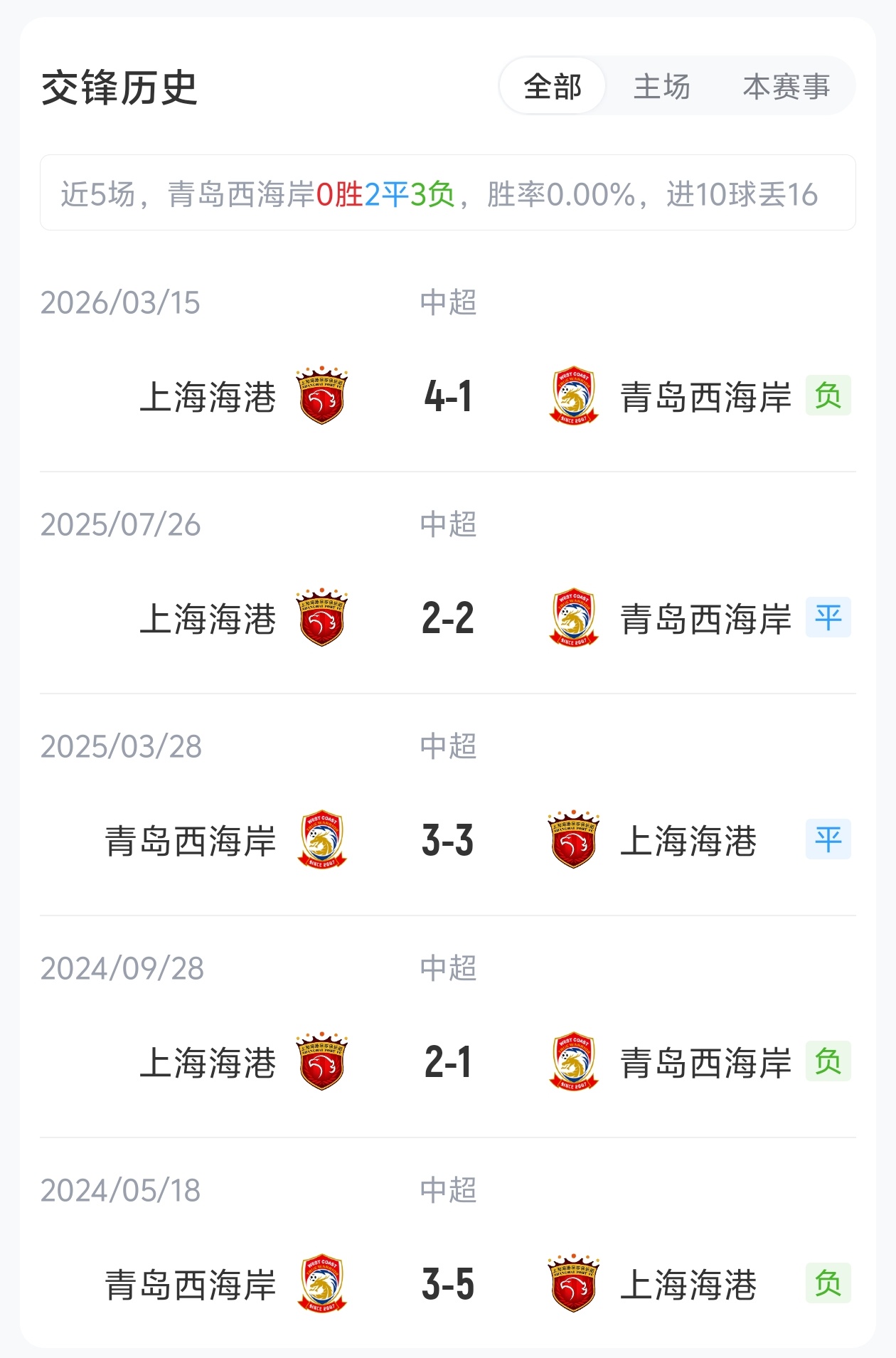 海港客战西海岸首发：莱昂纳多领衔，武磊缺阵