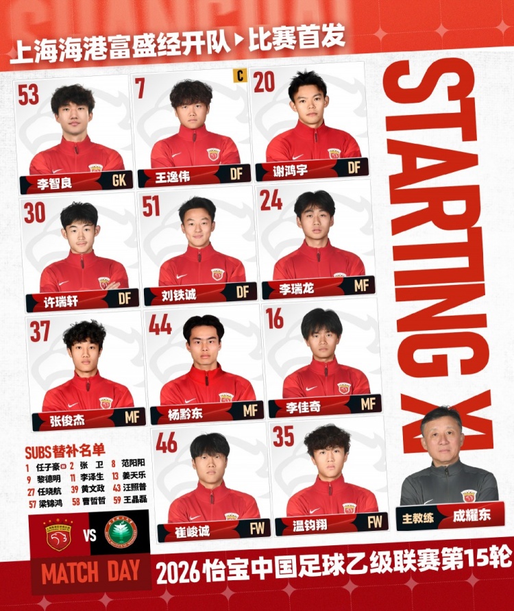 33岁张卫从中超回归中乙:海港B队替补席待命 33岁张卫从中超回归中乙:海港B队替补席待命