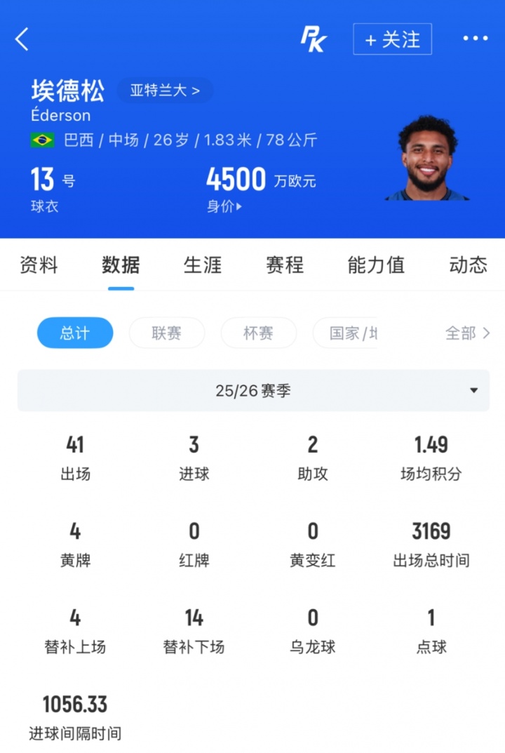 埃德松转会曼联最后时刻告吹,已达成协议仍破裂 埃德松转会曼联最后时刻告吹,已达成协议仍破裂