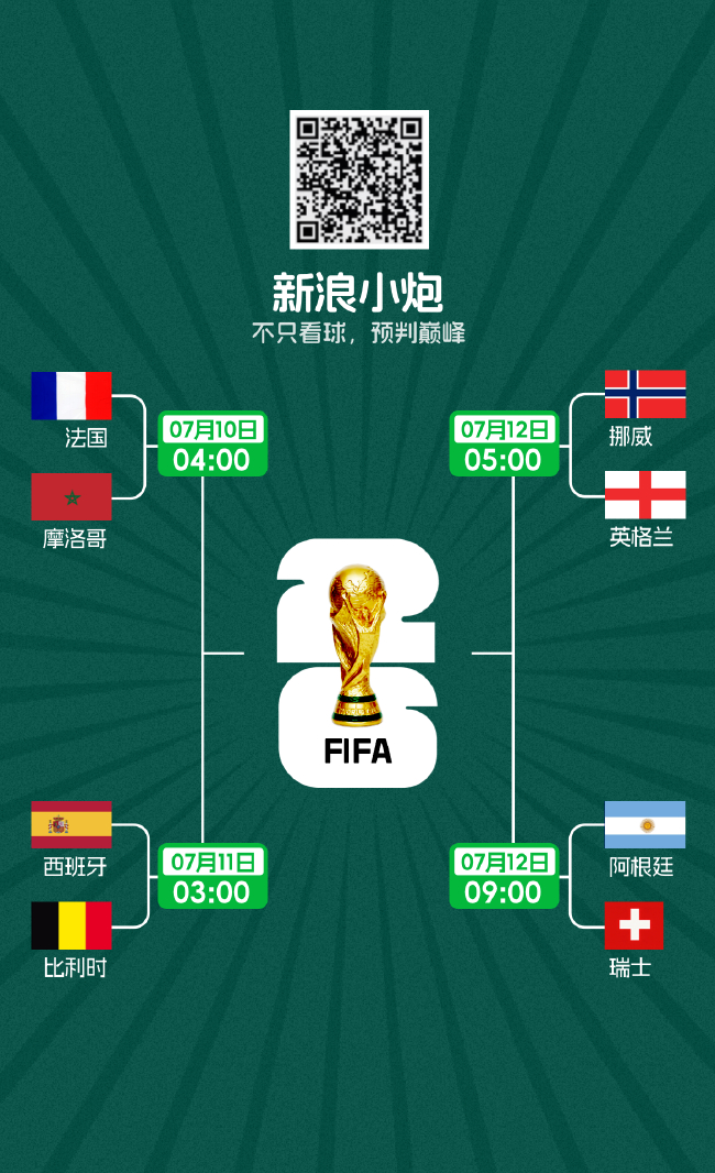 8强落位：卫冕冠军法国遭遇摩洛哥