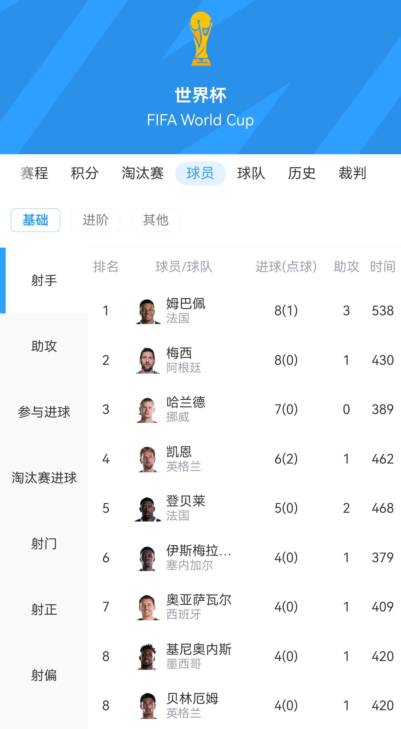姆巴佩传射+失点 法国2-0摩洛哥连续三届进四强 宽萨禁赛两场 姆巴佩传射+失点 法国2-0摩洛哥连续三届进四强 宽萨禁赛两场