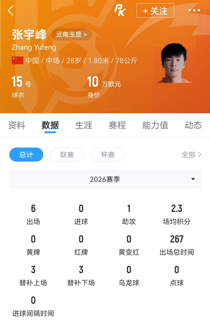 张宇峰转会深圳新鹏城，云南玉昆中场即日到队