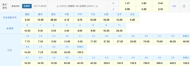 5场零封vs狂轰12球，西班牙比利时上演矛盾对决