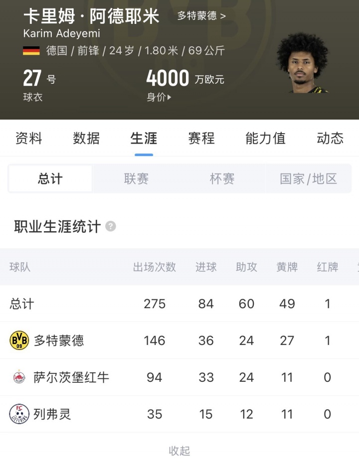 巴萨2200万+700万浮动签阿德耶米，罗马诺HWG
