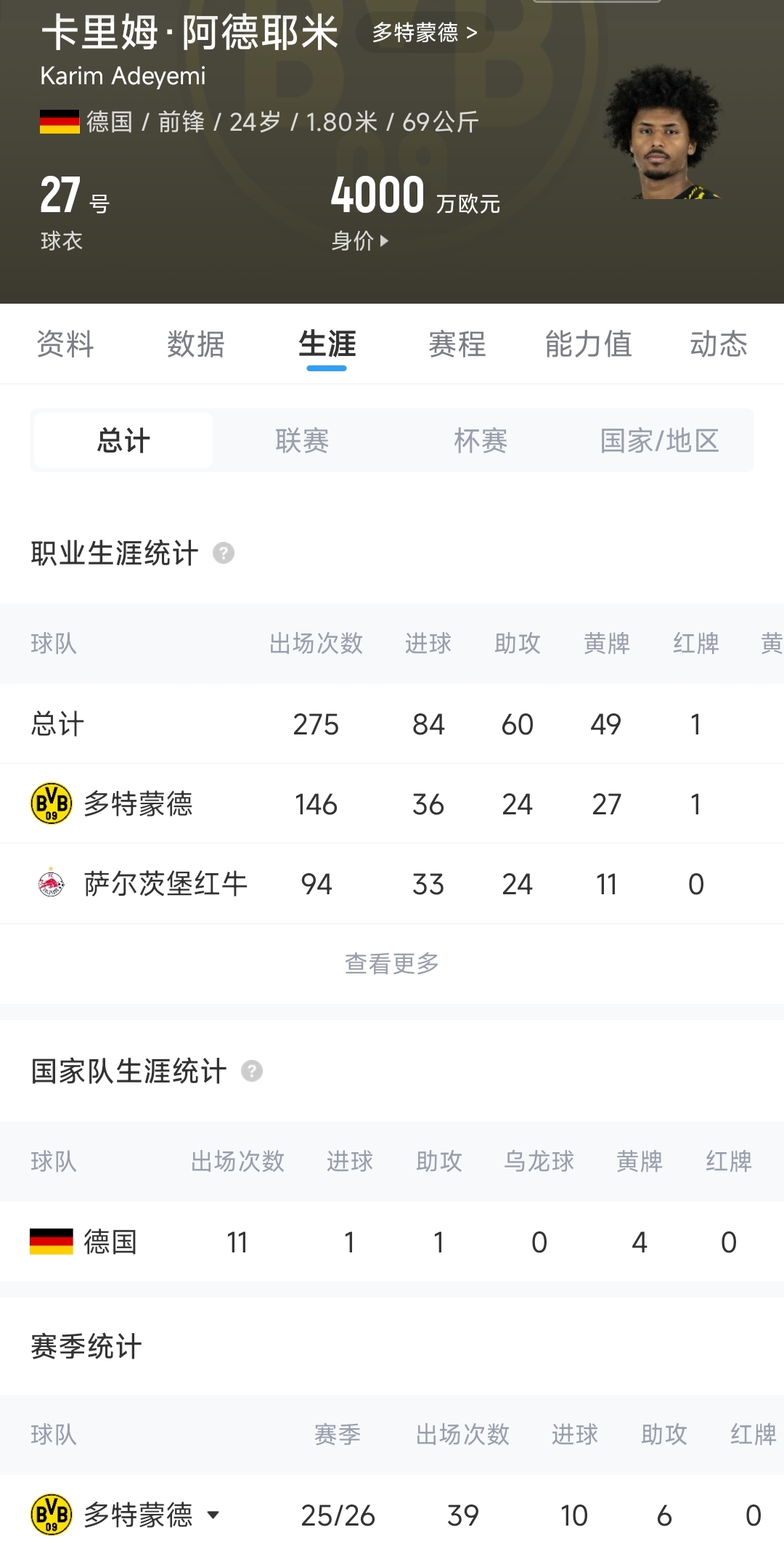 巴萨闪电战2200万+700万截胡阿德耶米，多特被迫接受白菜价