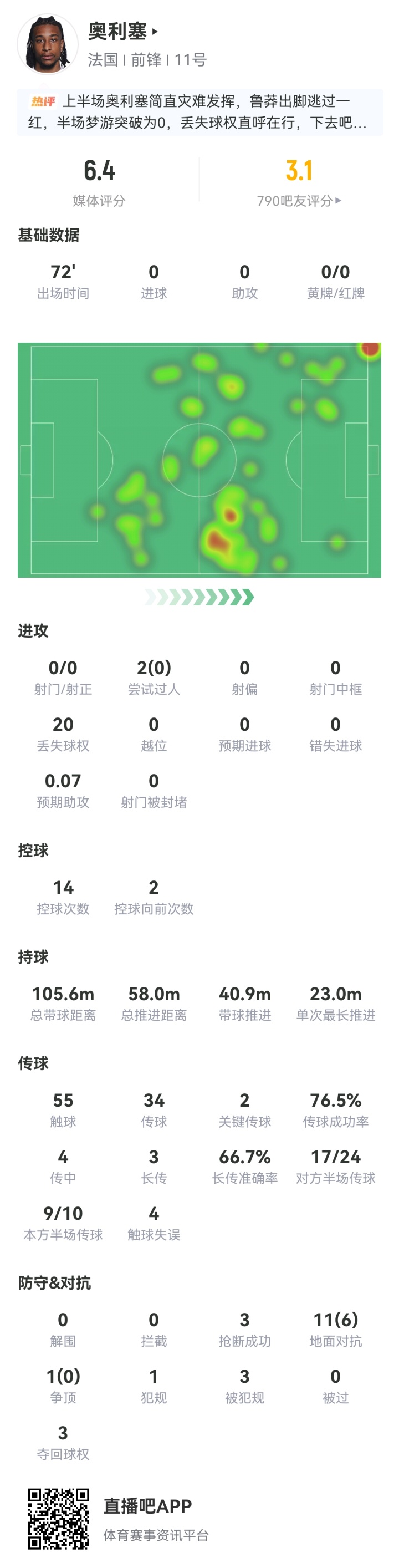 双重封锁：奥利塞连陷巴黎与西班牙铁桶阵，硬仗隐身成疑