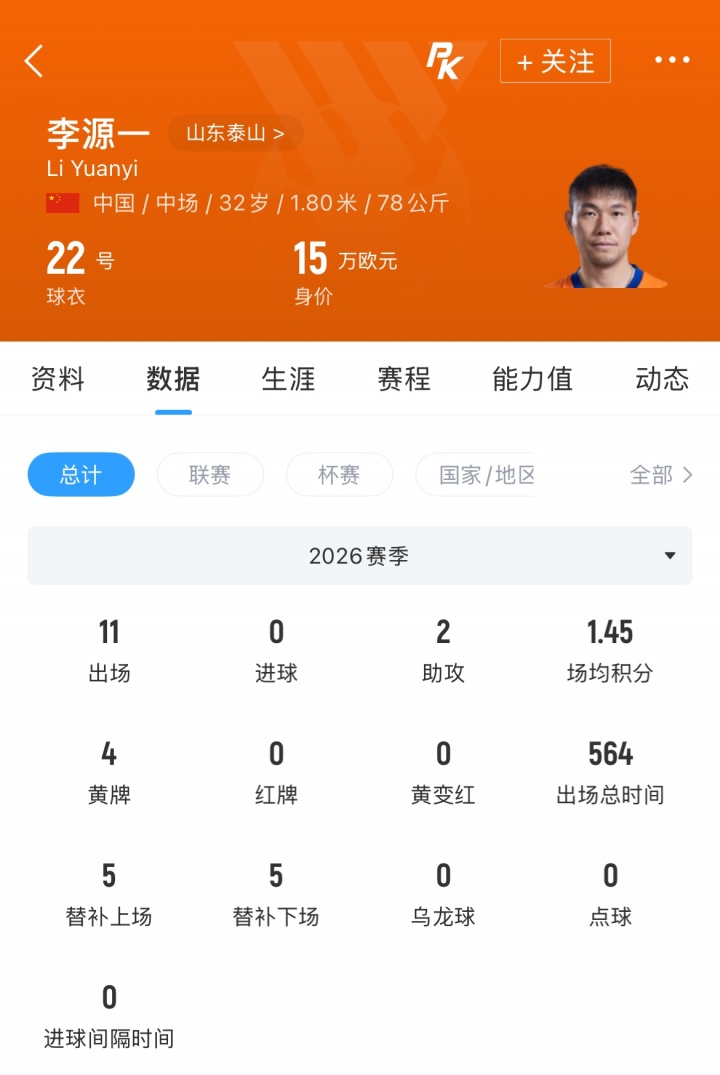 云南玉昆夏窗目标锁定 泰山双中场段刘愚李源一 云南玉昆夏窗目标锁定 泰山双中场段刘愚李源一